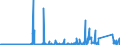 KN 71141100 /Exporte /Einheit = Preise (Euro/Bes. Maßeinheiten) /Partnerland: Estland /Meldeland: Eur27_2020 /71141100:Goldschmiedewaren und Silberschmiedewaren und Teile Davon, aus Silber, Auch mit Anderen Edelmetallen überzogen Oder Plattiert (Ausg. Schmuckwaren, Uhrmacherwaren, Musikinstrumente, Waffen, Parfümzerstäuber und Deren Zerstäuberköpfe, Originale der Bildhauerkunst, Sammlungsstücke und Antiquitäten)