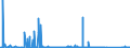 KN 71141100 /Exporte /Einheit = Preise (Euro/Bes. Maßeinheiten) /Partnerland: Slowenien /Meldeland: Eur27_2020 /71141100:Goldschmiedewaren und Silberschmiedewaren und Teile Davon, aus Silber, Auch mit Anderen Edelmetallen überzogen Oder Plattiert (Ausg. Schmuckwaren, Uhrmacherwaren, Musikinstrumente, Waffen, Parfümzerstäuber und Deren Zerstäuberköpfe, Originale der Bildhauerkunst, Sammlungsstücke und Antiquitäten)