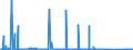 KN 71141100 /Exporte /Einheit = Preise (Euro/Bes. Maßeinheiten) /Partnerland: Kroatien /Meldeland: Eur27_2020 /71141100:Goldschmiedewaren und Silberschmiedewaren und Teile Davon, aus Silber, Auch mit Anderen Edelmetallen überzogen Oder Plattiert (Ausg. Schmuckwaren, Uhrmacherwaren, Musikinstrumente, Waffen, Parfümzerstäuber und Deren Zerstäuberköpfe, Originale der Bildhauerkunst, Sammlungsstücke und Antiquitäten)