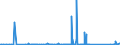 KN 71141100 /Exporte /Einheit = Preise (Euro/Bes. Maßeinheiten) /Partnerland: Serbien /Meldeland: Eur27_2020 /71141100:Goldschmiedewaren und Silberschmiedewaren und Teile Davon, aus Silber, Auch mit Anderen Edelmetallen überzogen Oder Plattiert (Ausg. Schmuckwaren, Uhrmacherwaren, Musikinstrumente, Waffen, Parfümzerstäuber und Deren Zerstäuberköpfe, Originale der Bildhauerkunst, Sammlungsstücke und Antiquitäten)