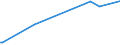 KN 71141100 /Exporte /Einheit = Preise (Euro/Bes. Maßeinheiten) /Partnerland: Aethiopien /Meldeland: Eur15 /71141100:Goldschmiedewaren und Silberschmiedewaren und Teile Davon, aus Silber, Auch mit Anderen Edelmetallen überzogen Oder Plattiert (Ausg. Schmuckwaren, Uhrmacherwaren, Musikinstrumente, Waffen, Parfümzerstäuber und Deren Zerstäuberköpfe, Originale der Bildhauerkunst, Sammlungsstücke und Antiquitäten)