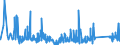 KN 71142000 /Exporte /Einheit = Preise (Euro/Tonne) /Partnerland: Niederlande /Meldeland: Eur27_2020 /71142000:Goldschmiedewaren und Silberschmiedewaren und Teile Davon, aus Edelmetallplattierungen auf Unedlen Metallen (Ausg. Schmuckwaren, Uhrmacherwaren, Musikinstrumente, Waffen, Parfümzerstäuber und Deren Zerstäuberköpfe, Originale der Bildhauerkunst, Sammlungsstücke und Antiquitäten)