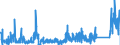 KN 7114 /Exporte /Einheit = Preise (Euro/Tonne) /Partnerland: Niederlande /Meldeland: Eur27_2020 /7114:Goldschmiedewaren und Silberschmiedewaren und Teile Davon, aus Edelmetallen Oder Edelmetallplattierungen (Ausg. Schmuckwaren, Uhrmacherwaren, Musikinstrumente, Waffen, Parfümzerstäuber und Deren Zerstäuberköpfe, Originale der Bildhauerkunst, Sammlungsstücke und Antiquitäten)