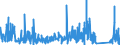 CN 7114 /Exports /Unit = Prices (Euro/ton) /Partner: Denmark /Reporter: Eur27_2020 /7114:Articles of Goldsmiths' or Silversmiths' Wares and Parts Thereof, of Precious Metal or of Metal Clad With Precious Metal (Excl. Jewellery, Clocks, Watches and Parts Thereof, Musical Instruments, Arms, Perfume Atomizers and Their Atomizing Heads, Original Sculptures, Collectors' Pieces and Antiques)