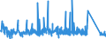 KN 7114 /Exporte /Einheit = Preise (Euro/Tonne) /Partnerland: Portugal /Meldeland: Eur27_2020 /7114:Goldschmiedewaren und Silberschmiedewaren und Teile Davon, aus Edelmetallen Oder Edelmetallplattierungen (Ausg. Schmuckwaren, Uhrmacherwaren, Musikinstrumente, Waffen, Parfümzerstäuber und Deren Zerstäuberköpfe, Originale der Bildhauerkunst, Sammlungsstücke und Antiquitäten)