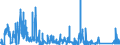 CN 7114 /Exports /Unit = Prices (Euro/ton) /Partner: Sweden /Reporter: Eur27_2020 /7114:Articles of Goldsmiths' or Silversmiths' Wares and Parts Thereof, of Precious Metal or of Metal Clad With Precious Metal (Excl. Jewellery, Clocks, Watches and Parts Thereof, Musical Instruments, Arms, Perfume Atomizers and Their Atomizing Heads, Original Sculptures, Collectors' Pieces and Antiques)