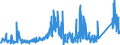 KN 7114 /Exporte /Einheit = Preise (Euro/Tonne) /Partnerland: Finnland /Meldeland: Eur27_2020 /7114:Goldschmiedewaren und Silberschmiedewaren und Teile Davon, aus Edelmetallen Oder Edelmetallplattierungen (Ausg. Schmuckwaren, Uhrmacherwaren, Musikinstrumente, Waffen, Parfümzerstäuber und Deren Zerstäuberköpfe, Originale der Bildhauerkunst, Sammlungsstücke und Antiquitäten)