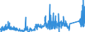 KN 7114 /Exporte /Einheit = Preise (Euro/Tonne) /Partnerland: Oesterreich /Meldeland: Eur27_2020 /7114:Goldschmiedewaren und Silberschmiedewaren und Teile Davon, aus Edelmetallen Oder Edelmetallplattierungen (Ausg. Schmuckwaren, Uhrmacherwaren, Musikinstrumente, Waffen, Parfümzerstäuber und Deren Zerstäuberköpfe, Originale der Bildhauerkunst, Sammlungsstücke und Antiquitäten)