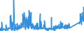 KN 7114 /Exporte /Einheit = Preise (Euro/Tonne) /Partnerland: Polen /Meldeland: Eur27_2020 /7114:Goldschmiedewaren und Silberschmiedewaren und Teile Davon, aus Edelmetallen Oder Edelmetallplattierungen (Ausg. Schmuckwaren, Uhrmacherwaren, Musikinstrumente, Waffen, Parfümzerstäuber und Deren Zerstäuberköpfe, Originale der Bildhauerkunst, Sammlungsstücke und Antiquitäten)