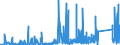 KN 7114 /Exporte /Einheit = Preise (Euro/Tonne) /Partnerland: Rumaenien /Meldeland: Eur27_2020 /7114:Goldschmiedewaren und Silberschmiedewaren und Teile Davon, aus Edelmetallen Oder Edelmetallplattierungen (Ausg. Schmuckwaren, Uhrmacherwaren, Musikinstrumente, Waffen, Parfümzerstäuber und Deren Zerstäuberköpfe, Originale der Bildhauerkunst, Sammlungsstücke und Antiquitäten)