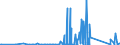 KN 7114 /Exporte /Einheit = Preise (Euro/Tonne) /Partnerland: Serbien /Meldeland: Eur27_2020 /7114:Goldschmiedewaren und Silberschmiedewaren und Teile Davon, aus Edelmetallen Oder Edelmetallplattierungen (Ausg. Schmuckwaren, Uhrmacherwaren, Musikinstrumente, Waffen, Parfümzerstäuber und Deren Zerstäuberköpfe, Originale der Bildhauerkunst, Sammlungsstücke und Antiquitäten)