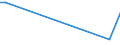 KN 7114 /Exporte /Einheit = Preise (Euro/Tonne) /Partnerland: Liberia /Meldeland: Eur15 /7114:Goldschmiedewaren und Silberschmiedewaren und Teile Davon, aus Edelmetallen Oder Edelmetallplattierungen (Ausg. Schmuckwaren, Uhrmacherwaren, Musikinstrumente, Waffen, Parfümzerstäuber und Deren Zerstäuberköpfe, Originale der Bildhauerkunst, Sammlungsstücke und Antiquitäten)