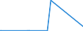 KN 7114 /Exporte /Einheit = Preise (Euro/Tonne) /Partnerland: Aequat.guin. /Meldeland: Eur27_2020 /7114:Goldschmiedewaren und Silberschmiedewaren und Teile Davon, aus Edelmetallen Oder Edelmetallplattierungen (Ausg. Schmuckwaren, Uhrmacherwaren, Musikinstrumente, Waffen, Parfümzerstäuber und Deren Zerstäuberköpfe, Originale der Bildhauerkunst, Sammlungsstücke und Antiquitäten)