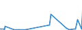 KN 7114 /Exporte /Einheit = Preise (Euro/Tonne) /Partnerland: Gabun /Meldeland: Europäische Union /7114:Goldschmiedewaren und Silberschmiedewaren und Teile Davon, aus Edelmetallen Oder Edelmetallplattierungen (Ausg. Schmuckwaren, Uhrmacherwaren, Musikinstrumente, Waffen, Parfümzerstäuber und Deren Zerstäuberköpfe, Originale der Bildhauerkunst, Sammlungsstücke und Antiquitäten)