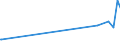 KN 7114 /Exporte /Einheit = Preise (Euro/Tonne) /Partnerland: Burundi /Meldeland: Europäische Union /7114:Goldschmiedewaren und Silberschmiedewaren und Teile Davon, aus Edelmetallen Oder Edelmetallplattierungen (Ausg. Schmuckwaren, Uhrmacherwaren, Musikinstrumente, Waffen, Parfümzerstäuber und Deren Zerstäuberköpfe, Originale der Bildhauerkunst, Sammlungsstücke und Antiquitäten)