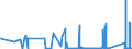 KN 71151000 /Exporte /Einheit = Preise (Euro/Tonne) /Partnerland: Italien /Meldeland: Eur27_2020 /71151000:Katalysatoren in Form von Geweben Oder Gittern, aus Platin