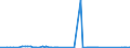 KN 71151000 /Exporte /Einheit = Preise (Euro/Tonne) /Partnerland: Griechenland /Meldeland: Eur27_2020 /71151000:Katalysatoren in Form von Geweben Oder Gittern, aus Platin