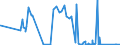 KN 71151000 /Exporte /Einheit = Preise (Euro/Tonne) /Partnerland: Finnland /Meldeland: Eur27_2020 /71151000:Katalysatoren in Form von Geweben Oder Gittern, aus Platin