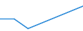 KN 71151000 /Exporte /Einheit = Preise (Euro/Tonne) /Partnerland: Schweiz /Meldeland: Eur27 /71151000:Katalysatoren in Form von Geweben Oder Gittern, aus Platin