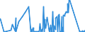 KN 71151000 /Exporte /Einheit = Preise (Euro/Tonne) /Partnerland: Litauen /Meldeland: Eur27_2020 /71151000:Katalysatoren in Form von Geweben Oder Gittern, aus Platin