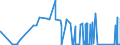 KN 71151000 /Exporte /Einheit = Preise (Euro/Tonne) /Partnerland: Ungarn /Meldeland: Eur27_2020 /71151000:Katalysatoren in Form von Geweben Oder Gittern, aus Platin