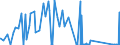 KN 71151000 /Exporte /Einheit = Preise (Euro/Tonne) /Partnerland: Rumaenien /Meldeland: Eur27_2020 /71151000:Katalysatoren in Form von Geweben Oder Gittern, aus Platin