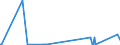 KN 71151000 /Exporte /Einheit = Preise (Euro/Tonne) /Partnerland: Russland /Meldeland: Europäische Union /71151000:Katalysatoren in Form von Geweben Oder Gittern, aus Platin