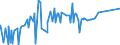 KN 71151000 /Exporte /Einheit = Preise (Euro/Tonne) /Partnerland: Aegypten /Meldeland: Eur27_2020 /71151000:Katalysatoren in Form von Geweben Oder Gittern, aus Platin