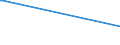 KN 71151000 /Exporte /Einheit = Preise (Euro/Tonne) /Partnerland: Argentinien /Meldeland: Eur27_2020 /71151000:Katalysatoren in Form von Geweben Oder Gittern, aus Platin