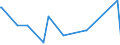 KN 71151000 /Exporte /Einheit = Preise (Euro/Tonne) /Partnerland: Iran /Meldeland: Europäische Union /71151000:Katalysatoren in Form von Geweben Oder Gittern, aus Platin