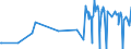 KN 71151000 /Exporte /Einheit = Preise (Euro/Tonne) /Partnerland: Israel /Meldeland: Europäische Union /71151000:Katalysatoren in Form von Geweben Oder Gittern, aus Platin