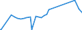 KN 71151000 /Exporte /Einheit = Preise (Euro/Tonne) /Partnerland: Jordanien /Meldeland: Eur27_2020 /71151000:Katalysatoren in Form von Geweben Oder Gittern, aus Platin