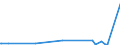 KN 71151000 /Exporte /Einheit = Preise (Euro/Tonne) /Partnerland: Arabische Emirate /Meldeland: Eur27_2020 /71151000:Katalysatoren in Form von Geweben Oder Gittern, aus Platin