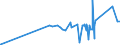 KN 71151000 /Exporte /Einheit = Preise (Euro/Tonne) /Partnerland: Indonesien /Meldeland: Eur27_2020 /71151000:Katalysatoren in Form von Geweben Oder Gittern, aus Platin