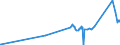 KN 71151000 /Exporte /Einheit = Preise (Euro/Tonne) /Partnerland: Singapur /Meldeland: Eur27_2020 /71151000:Katalysatoren in Form von Geweben Oder Gittern, aus Platin