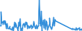 KN 71159000 /Exporte /Einheit = Preise (Euro/Tonne) /Partnerland: Deutschland /Meldeland: Eur27_2020 /71159000:Waren aus Edelmetallen Oder Edelmetallplattierungen, A.n.g.