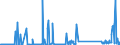 KN 71159000 /Exporte /Einheit = Preise (Euro/Tonne) /Partnerland: Irland /Meldeland: Eur27_2020 /71159000:Waren aus Edelmetallen Oder Edelmetallplattierungen, A.n.g.