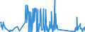 CN 71159000 /Exports /Unit = Prices (Euro/ton) /Partner: Liechtenstein /Reporter: Eur27_2020 /71159000:Articles of Precious Metal or of Metal Clad With Precious Metal, N.e.s.