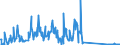 CN 71159000 /Exports /Unit = Prices (Euro/ton) /Partner: Slovakia /Reporter: Eur27_2020 /71159000:Articles of Precious Metal or of Metal Clad With Precious Metal, N.e.s.