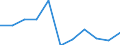 KN 7115 /Exporte /Einheit = Preise (Euro/Tonne) /Partnerland: Belgien/Luxemburg /Meldeland: Eur27 /7115:Waren aus Edelmetallen Oder Edelmetallplattierungen, A.n.g.