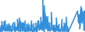 KN 7115 /Exporte /Einheit = Preise (Euro/Tonne) /Partnerland: Niederlande /Meldeland: Eur27_2020 /7115:Waren aus Edelmetallen Oder Edelmetallplattierungen, A.n.g.