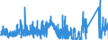 KN 7115 /Exporte /Einheit = Preise (Euro/Tonne) /Partnerland: Italien /Meldeland: Eur27_2020 /7115:Waren aus Edelmetallen Oder Edelmetallplattierungen, A.n.g.