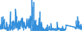CN 7115 /Exports /Unit = Prices (Euro/ton) /Partner: United Kingdom /Reporter: Eur27_2020 /7115:Articles of Precious Metal or of Metal Clad With Precious Metal, N.e.s.