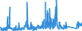 CN 7115 /Exports /Unit = Prices (Euro/ton) /Partner: Switzerland /Reporter: Eur27_2020 /7115:Articles of Precious Metal or of Metal Clad With Precious Metal, N.e.s.