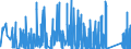 CN 7115 /Exports /Unit = Prices (Euro/ton) /Partner: Ukraine /Reporter: Eur27_2020 /7115:Articles of Precious Metal or of Metal Clad With Precious Metal, N.e.s.