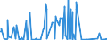 CN 7115 /Exports /Unit = Prices (Euro/ton) /Partner: Uzbekistan /Reporter: Eur27_2020 /7115:Articles of Precious Metal or of Metal Clad With Precious Metal, N.e.s.