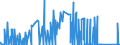 CN 7115 /Exports /Unit = Prices (Euro/ton) /Partner: Egypt /Reporter: Eur27_2020 /7115:Articles of Precious Metal or of Metal Clad With Precious Metal, N.e.s.