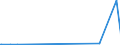 CN 7115 /Exports /Unit = Prices (Euro/ton) /Partner: Congo (Dem. Rep.) /Reporter: Eur27_2020 /7115:Articles of Precious Metal or of Metal Clad With Precious Metal, N.e.s.