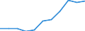 KN 71161000 /Exporte /Einheit = Preise (Euro/Bes. Maßeinheiten) /Partnerland: Belgien/Luxemburg /Meldeland: Eur27 /71161000:Waren aus Echten Perlen Oder Zuchtperlen, A.n.g.