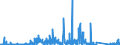 KN 71161000 /Exporte /Einheit = Preise (Euro/Bes. Maßeinheiten) /Partnerland: Ver.koenigreich /Meldeland: Eur27_2020 /71161000:Waren aus Echten Perlen Oder Zuchtperlen, A.n.g.